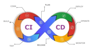 CI-CD