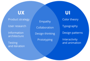 UIUX