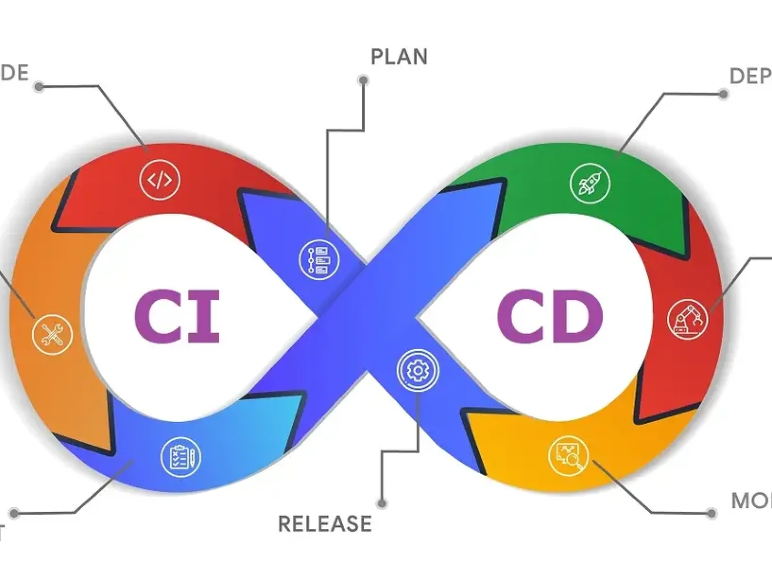 CI-CD