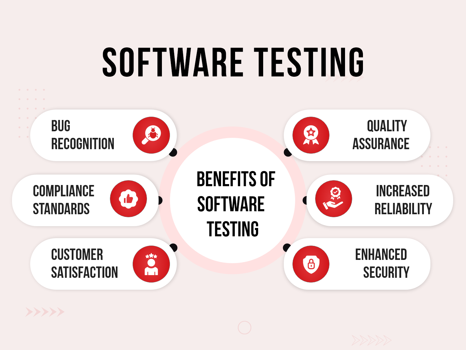 Software Testing