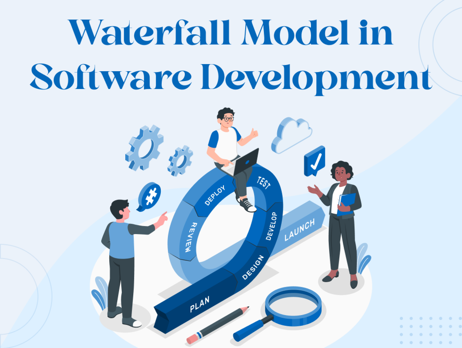 waterfall lifecycle model